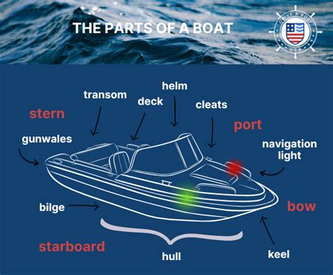 what is an hublot on a boat|Parts Of A Boat (Names + Terminology) .